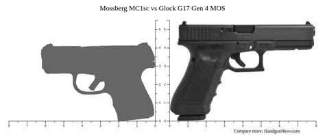 Mossberg Mc Sc Vs Glock G Gen Mos Size Comparison Handgun Hero