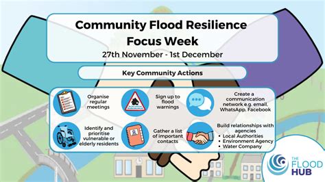 The Flood Hubs Community Flood Resilience Focus Week The Flood Hub