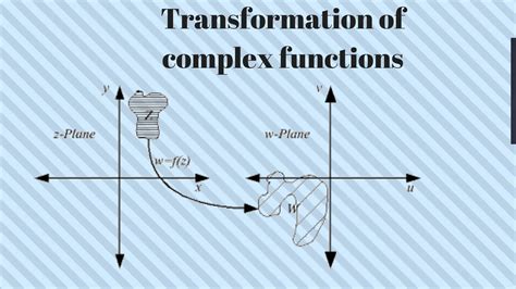 Transformation Of Complex Functions Mapping Of Z Plane In To W Plane