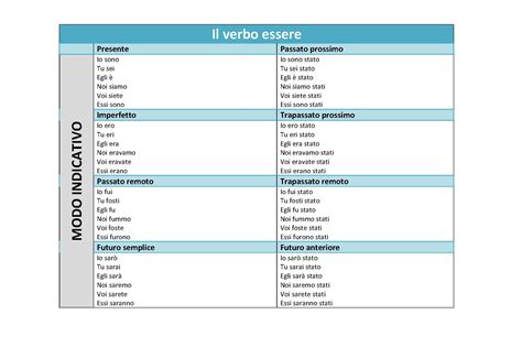 Grammatica Come Memorizzare I Verbi Applicazioni Dsa