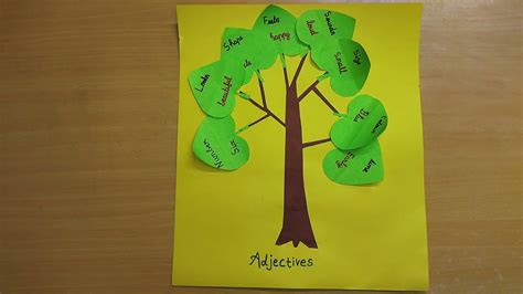 How To Create Simple Adjective School Project Adjective Tree Chart