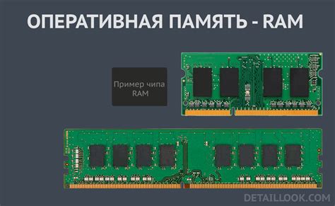 Оперативная память Ram что такое для чего