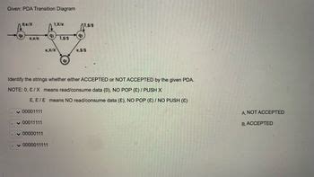 Answered Given PDA Transition Diagram 0 E X Bartleby