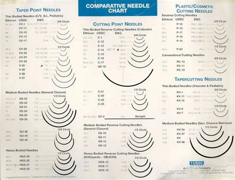 Ethicon Suture Needle Size Chart