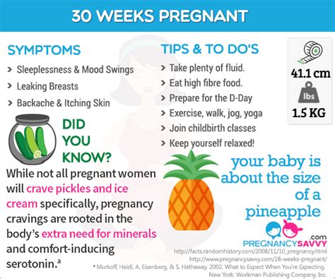 30 Week Pregnancy Symptoms - Pregnancy Sympthom