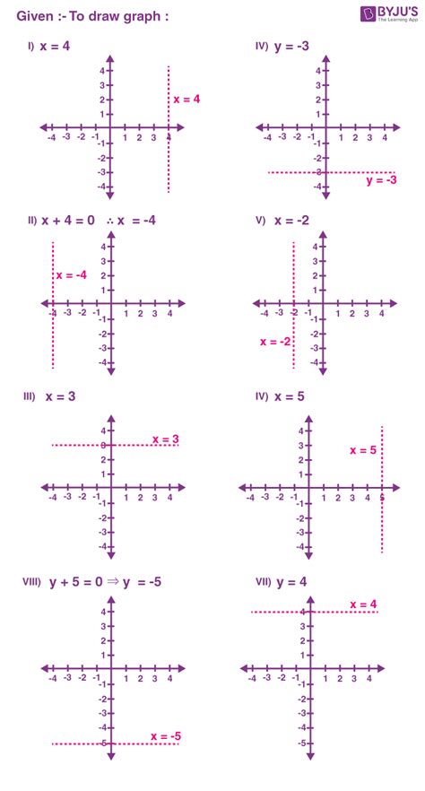 Draw The Graph Of Each Of The Following Equations