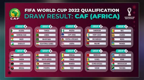 Qualification Matches World Cup 2025 Pavia Beverlee