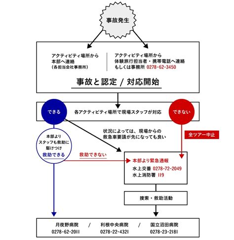 安心・安全への取り組み｜みなかみヘルスツーリズム