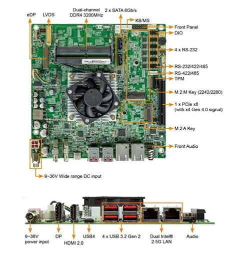 Mini Itx Sbc With Tiger Lake Up3 Cpu Offers Dual 2 5gbe Quad Display Support Cnx Software