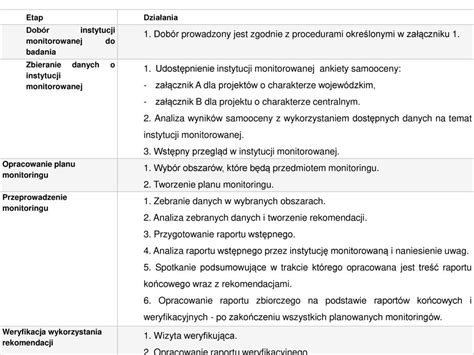 Realizacja I Rozliczanie Projekt W W Ramach Konkursu Nr Powr Ppt Pobierz