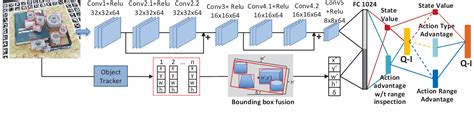 Figure From Towards Efficient Multiview Object Detection With