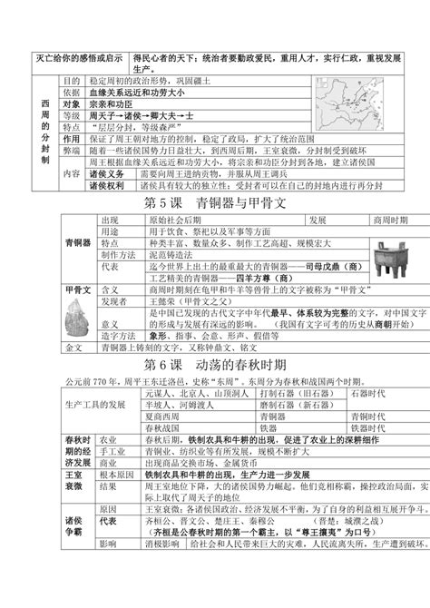 2022年部编版七年级历史上册知识点总结 21世纪教育网