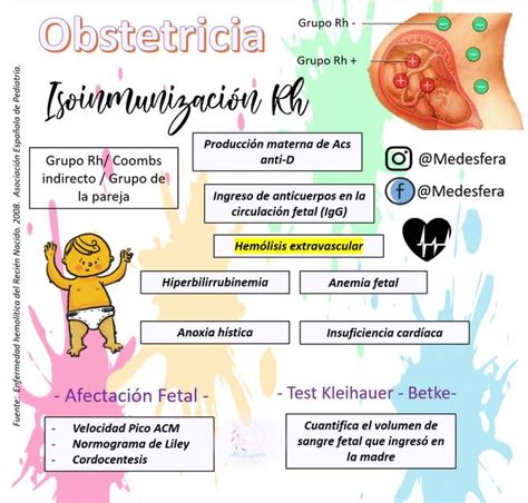 Isoinmunización Rh Obstetricia MEDESFERA Medesfera de Diana uDocz