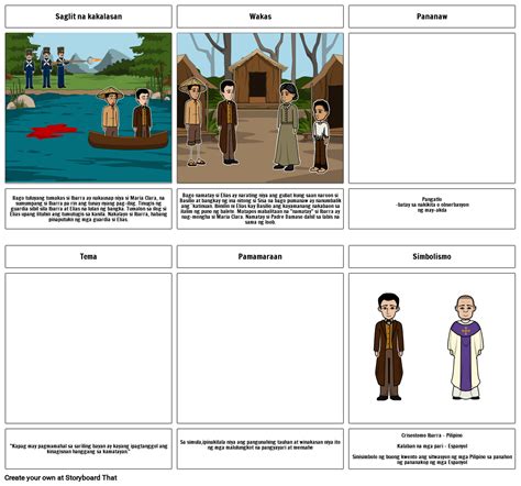 Noli Me Tangere (bahagi ng kuwento pt. 2) Storyboard