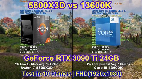 Intel Core I K Vs Amd Ryzen X D Rtx Ti Gb Fhd