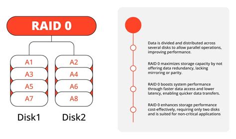 RAID Striping: Boosting Data Storage Performance