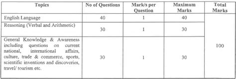 MAH BHMCT CET 2024 Exam Date 13 Apr Syllabus Registration Till 29