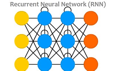 Recurrent Neural Networks And Lstm Explained