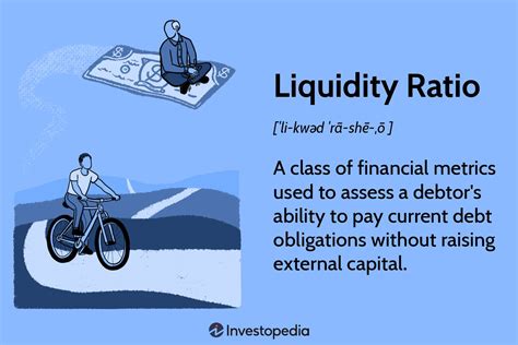 Understanding Liquidity Ratios Types And Their Importance