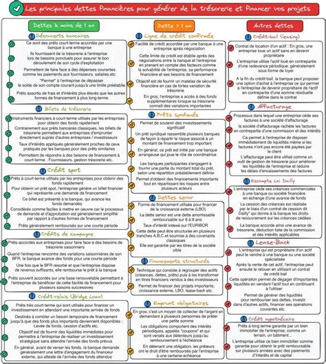 🎯 Dossier Comment Financer Sa Croissance Interne Et Externe