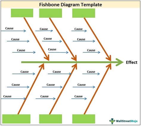 Fishbone Diagram Template In Excel Lucidchart The Best Porn Website