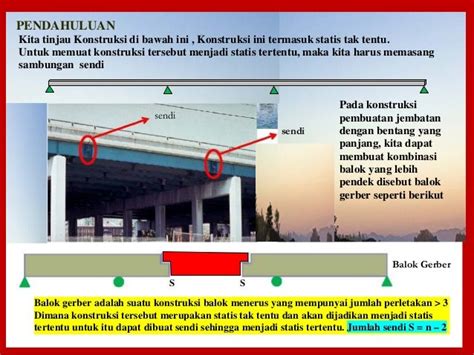 Mekanika Teknik 1 Balok Gerber