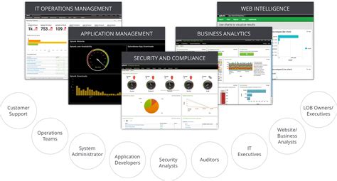 Lean Apps Team Of Splunkers Helps Companies Implement Splunk