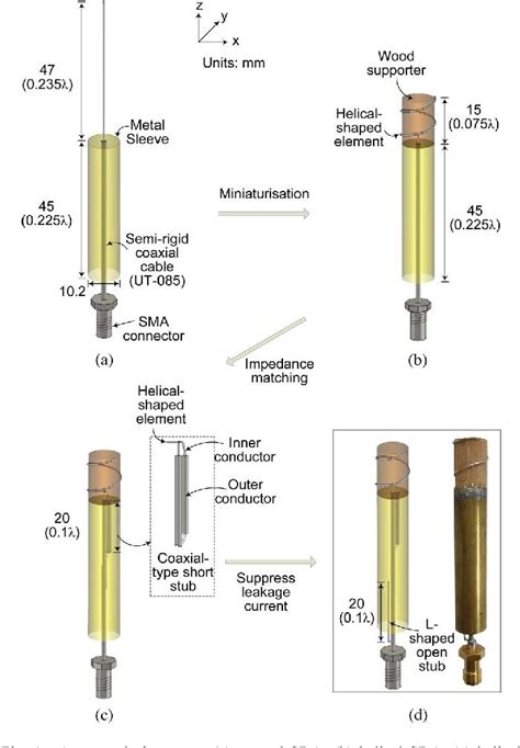 How To Fix Coaxial On An Antenna