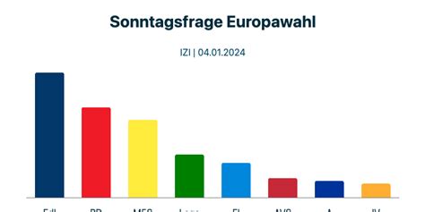 Italien Sonntagsfrage Von IZI Vom 04 01 2024