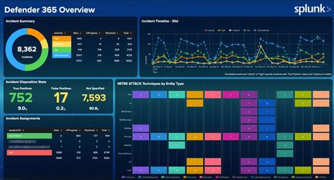 Build A Dashboard With Dynamic And Editable Inputs Splunk