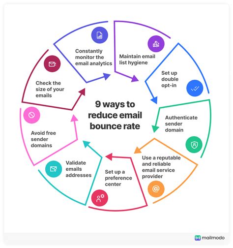 What Is Email Bounce Rate With 9 Proven Tips To Reduce It