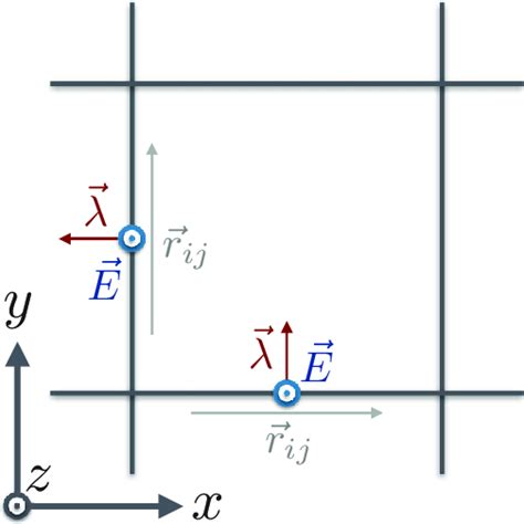 Rashba Spin Orbit Coupling Arising From A Perpendicular Electric Field