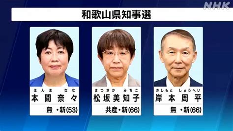 和歌山県知事選挙 新人3人立候補 投票日は11月27日の日程 Nhk政治マガジン