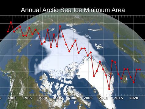 Nasa Arctic Sea Ice Hot Sex Picture