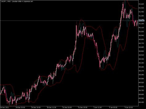 Polarized Fractal Efficiency Overlay Indicator ⋆ Top Mt5 Indicators