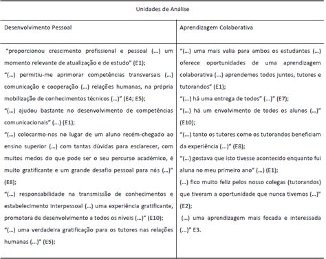 TUTORIA POR PARES NA EDUCAÇÃO EM ENFERMAGEM A VOZ DOS TUTORES