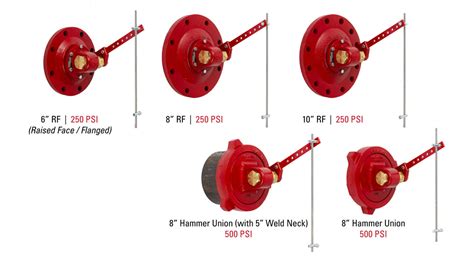 Beyond The Basics Lever Operated Liquid Dump Valves Kimray