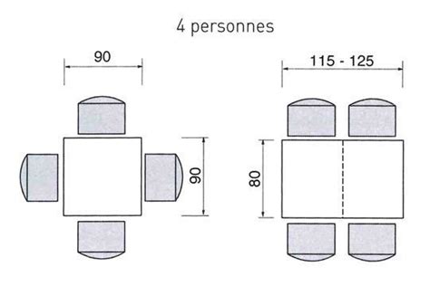 Comment Choisir Les Dimensions De Vos Plateaux Tables De