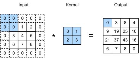 kernels filters  convolutional neural network cnn lets talk