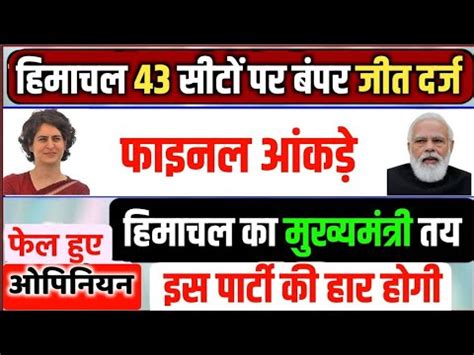 Himachal Pardesh Assembly Elections Opinion Poll 2022 Exit Poll BJP