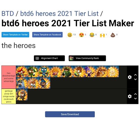 btd6 hero tier list : btd6