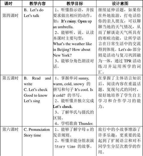 Pep小学英语四年级下册unit4整体教学设计 Word文档在线阅读与下载 免费文档