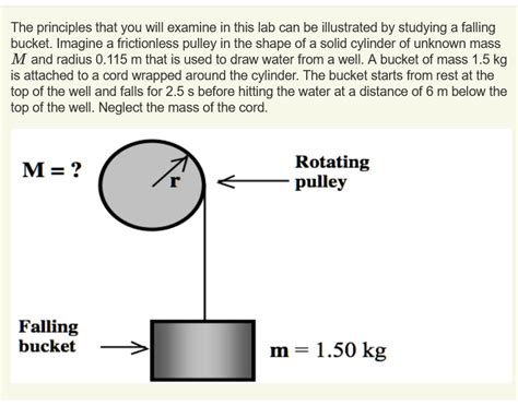 SOLVED The Principles That You Will Examine In This Lab Can Be