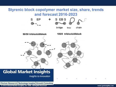 Global Market Insights Inc Usa All Rights Reserved