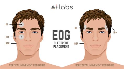 BioAmp EXG Pill - Electrooculography (EOG) Walkthrough | Crowd Supply