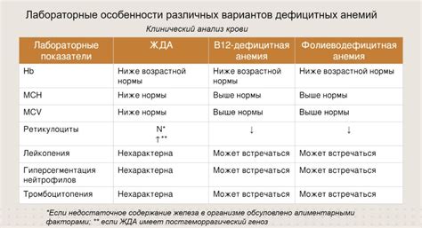 Рейтинг препаратов хелатного усваиваемого железа при анемии — Купить ...