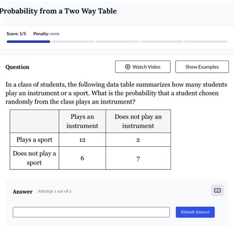 Solved Probability From A Two Way Table Score Penalty None