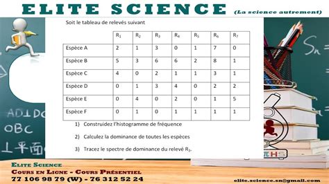 Es Svt Seq Correction Exercice Dominance Spectre De Dominance