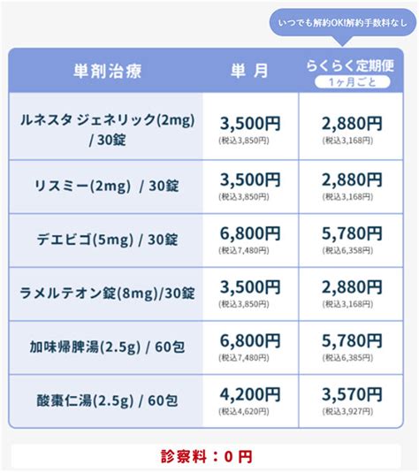 睡眠薬の強さランキング＆一覧表！眠剤最強！種類別で見る一番強い睡眠薬は？