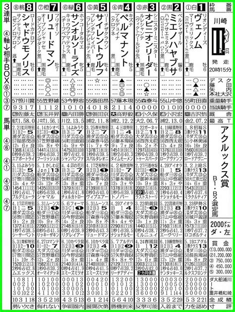 川崎11r出走表 ― スポニチ Sponichi Annex ギャンブル